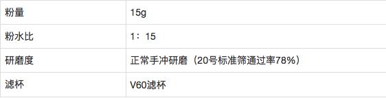 冲泡手冲咖啡水粉比怎样算_它的原理是什么 哪一个粉水比做出来的咖啡比较好喝
