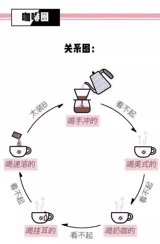 瑞幸咖啡、幸运咖真的很低端吗？如何正确地了解咖啡知识？