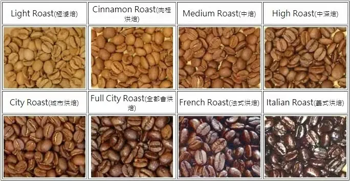 浅烘咖啡豆能做意式咖啡吗？手冲咖啡和意式咖啡哪个好？