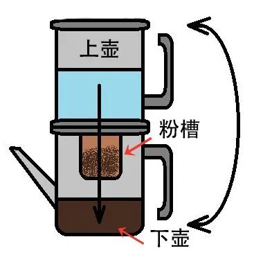 那不勒斯颠倒壶怎么煮咖啡好喝？拿坡里咖啡壶冲煮参数教程