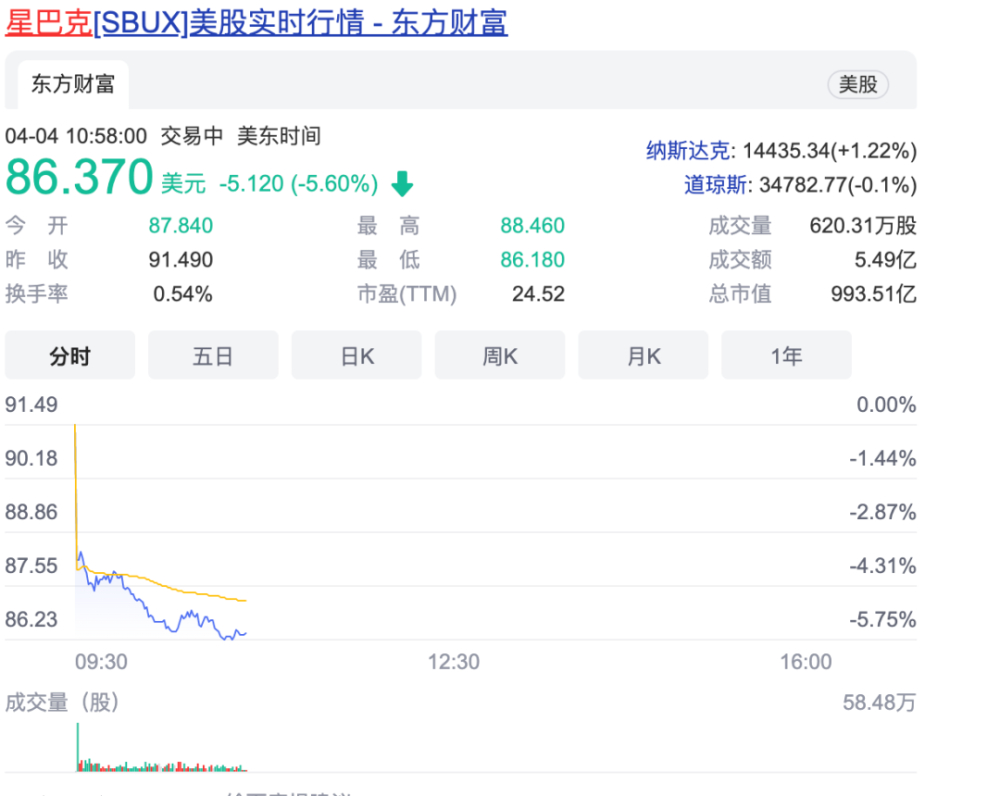 新官上任第一日！星巴克要开始转型了！