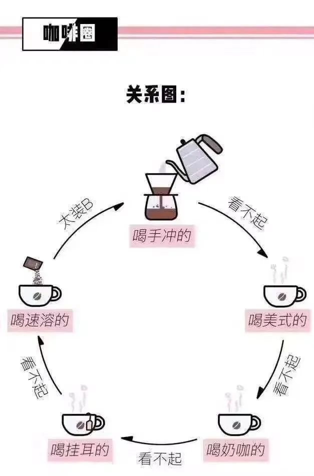 为什么冻干咖啡这么火？速溶咖啡与冻干咖啡有什么区别？