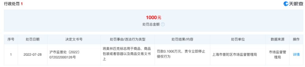 开店小心！Manner咖啡因制作冰墩墩拉花咖啡被罚款！！！