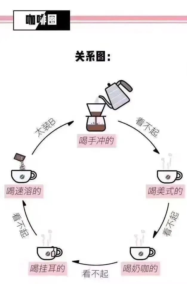 手冲咖啡可以加奶吗？手冲咖啡加奶比例多少好喝？
