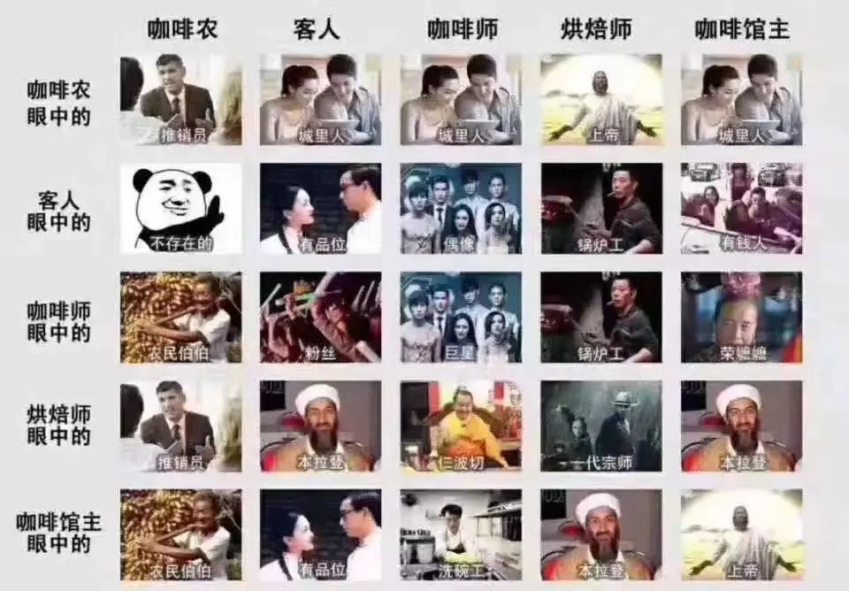 咖啡师的年度报告！看完老扎心了！