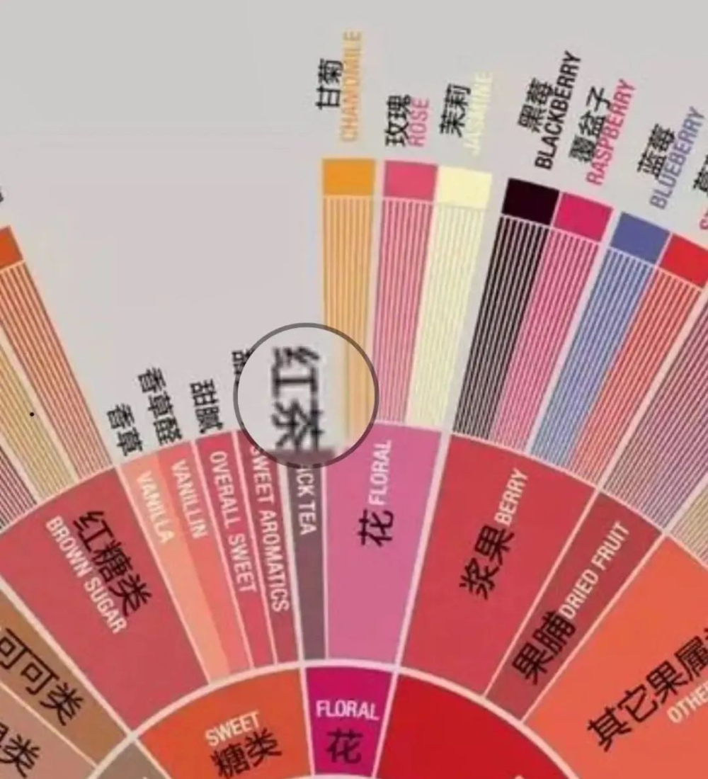 咖啡风味口感评价中的茶感是如何判断的？咖啡涩感明显的原因