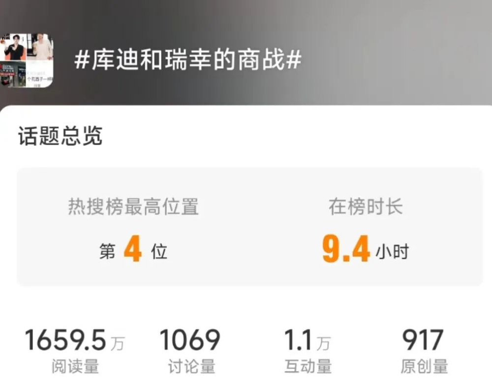 再上热搜！网友：瑞幸调研市场，库迪调研瑞幸？
