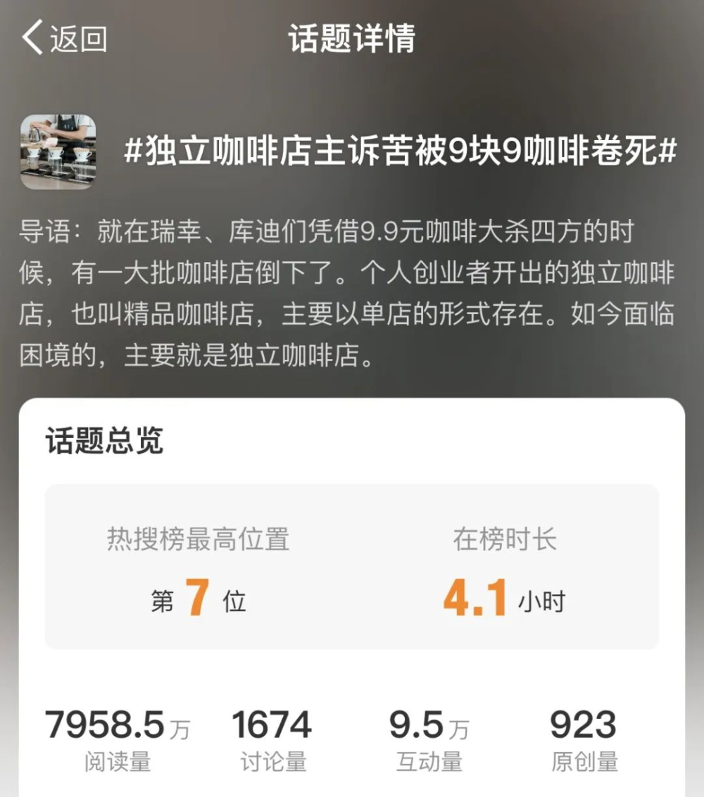 上热搜了！独立咖啡店主诉苦被9.9元卷垮