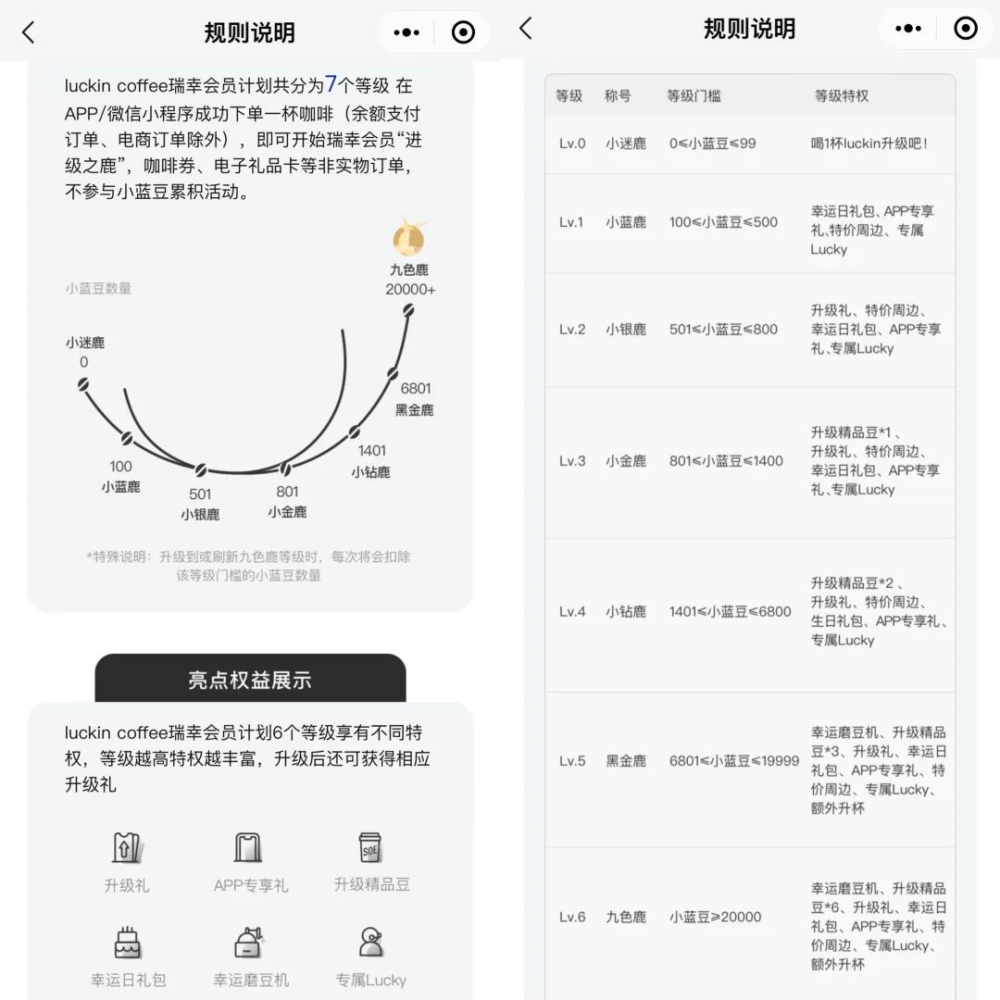 白嫖九色鹿？瑞幸打工人：不可能！