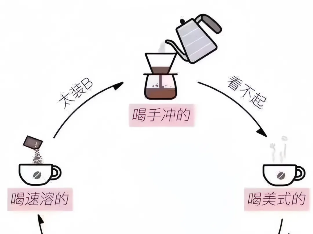 黑咖啡和美式咖啡有什么区别？手冲咖啡好喝还是美式咖啡好？美式咖啡为什么这么多人喜欢？