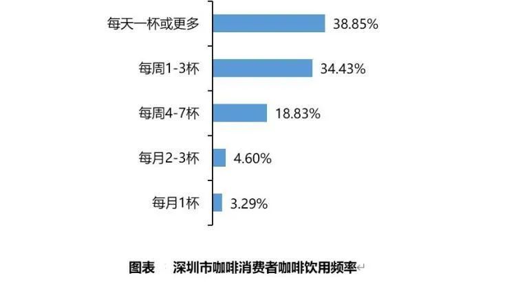 喝咖啡会引起骨质疏松吗?每日喝咖啡的最佳量和最佳时间每日咖啡不宜超过600毫升