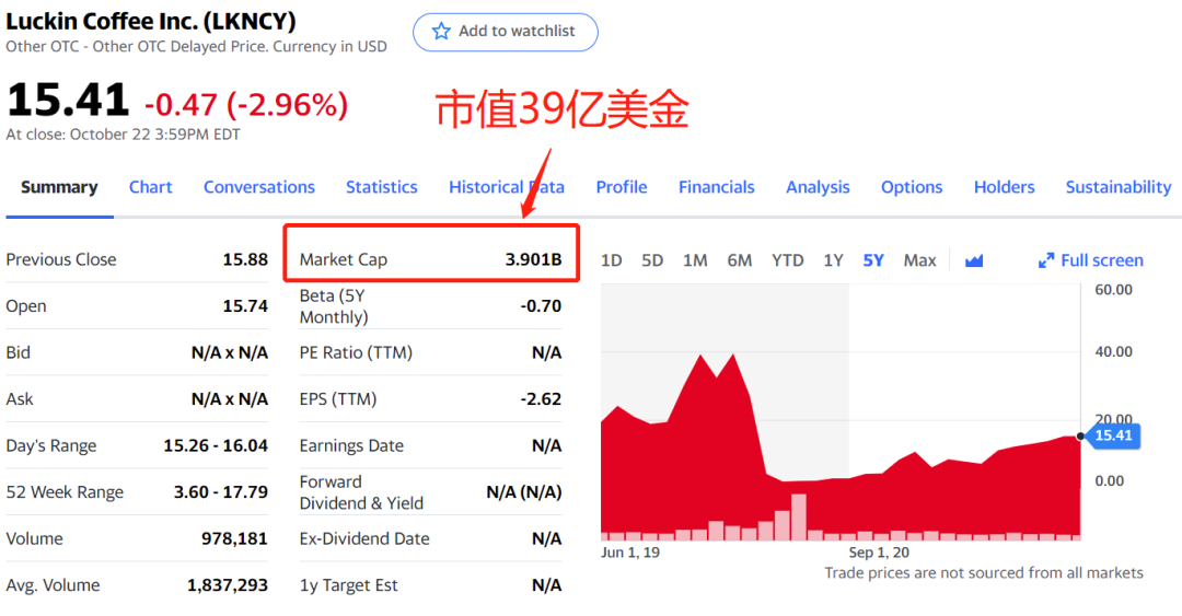 咖啡市场融资46个亿 咖啡品牌Manner M Stand Seesaw 隅田川 鹰集咖啡为什么火？