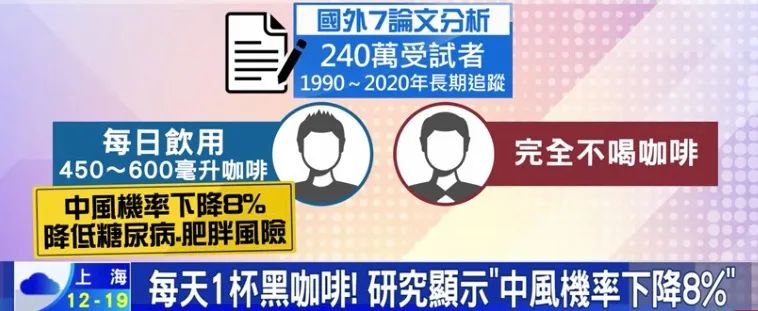 多喝咖啡可以预防中风吗？研究指出喝咖啡能降低8%中风概率