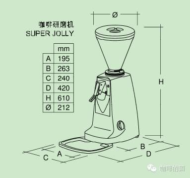 磨豆机：关于Mazzer咖啡研磨机的部件介绍及使用时的注意事项