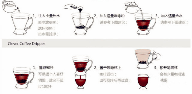 手冲咖啡使用聪明杯的技巧性方法 教你正确冲煮一杯好咖啡