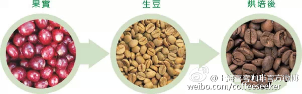 咖啡豆烘焙的学问 咖啡烘焙的技巧 中烘咖啡会涩是什么原因？