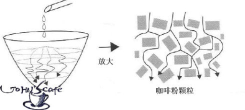 手冲方法--中心注水全过程详解、介绍 如何手冲好一杯精品咖啡