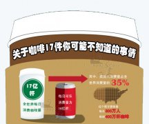 17件关于咖啡的事情，你可能不知道哦