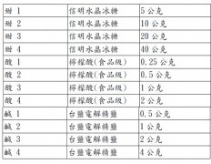 咖啡官能鉴定：咖啡味觉训练溶液配方