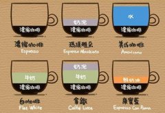 常见的咖啡种类介绍