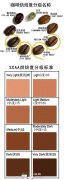 关于咖啡烘焙常识