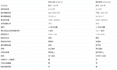 精品咖啡学 详解咖啡豆Arabica与Robusta