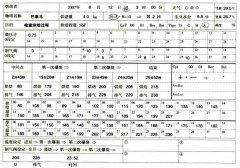 咖啡常识 咖啡杯测的方法与优劣