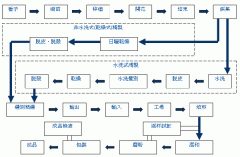 精品咖啡常识 详解咖啡生产过程