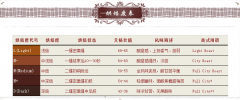 精品咖啡烘焙知识 咖啡烘焙培训