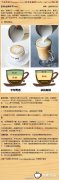 咖啡基础常识 卡布奇诺与拿铁咖啡的区别