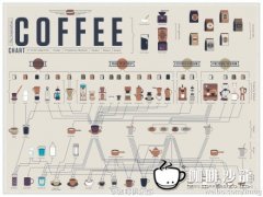 精品咖啡图片欣赏 咖啡制作图解