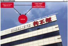 狗不理跨界卖咖啡 3000万拿下高乐雅在华经营权