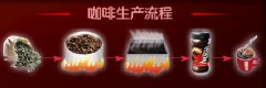 三合一速溶咖啡 图解的速溶咖啡生产流程