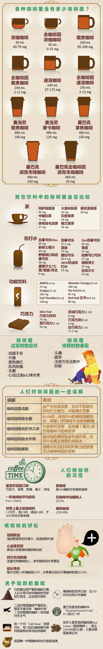 图解各种饮品中的咖啡因含量