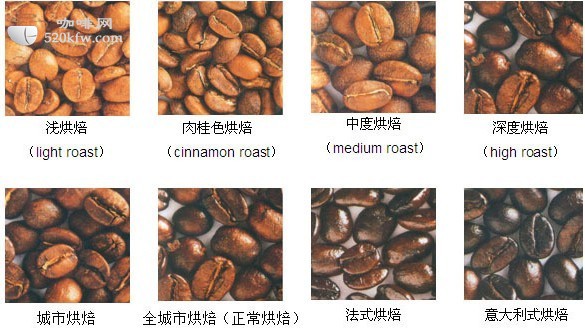 图解咖啡豆烘焙过程豆子的颜色变化