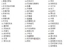 世界咖啡生产国分布地图