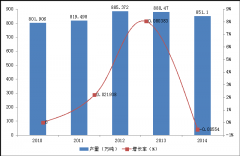 中国有望成为世界最具潜力的咖啡消费大国