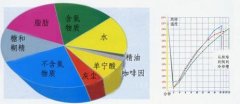 咖啡烘培的流程及阶段特征 烘焙流程分解