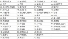 53个咖啡生产国 咖啡豆产国的基础常识