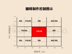 如何获得咖啡的完美口感 从了解咖啡的口感开始