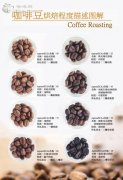 咖啡豆烘焙程度描述图解