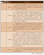 咖啡烘焙知识 咖啡豆烘焙阶段的说明