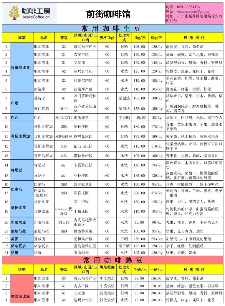 咖啡工房2015年11月第1周精品咖啡豆价格报价表