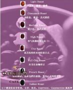 咖啡豆烘焙程度风味口感特征 咖啡豆烘焙回温点转黄点一爆点出炉