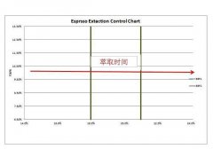 萃取的思维模式 2b - 萃取时间  搬自豆瓣