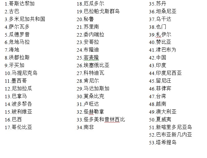 咖啡知识大全 咖啡的历史、文化、效用、分类、种类、