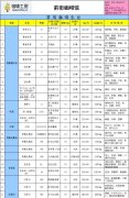 2016年3月28日国际咖啡期货价格、云南当地鲜豆收购价及咖啡工房