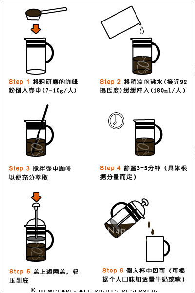 法压咖啡壶如何萃取咖啡？如何使用法压壶？法压壶的使用方法