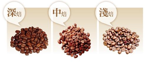 咖啡烘焙咖啡烘焙机烘焙机coffeeroaster咖啡烘焙机的原理和种类