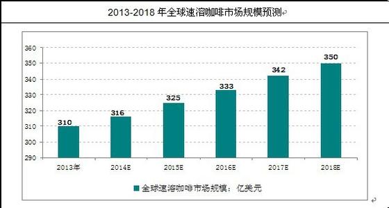 巴西米纳斯咖啡的处理法研磨刻度产地区庄园风味描述口感介绍